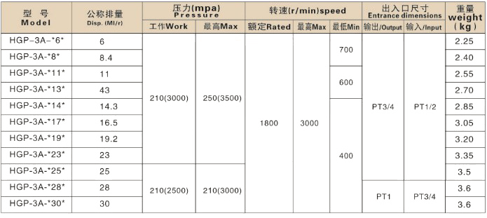 HGP-3A 系列參數(shù)