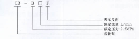 CBB齒輪泵型號(hào)說明